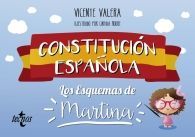 CONSTITUCIÓN ESPAÑOLA: LOS ESQUEMAS DE MARTINA